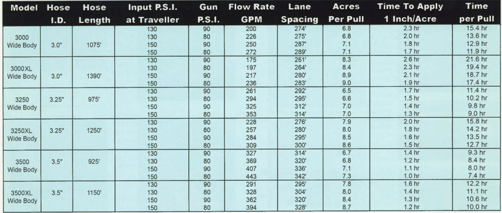 3000-series-performance-chart