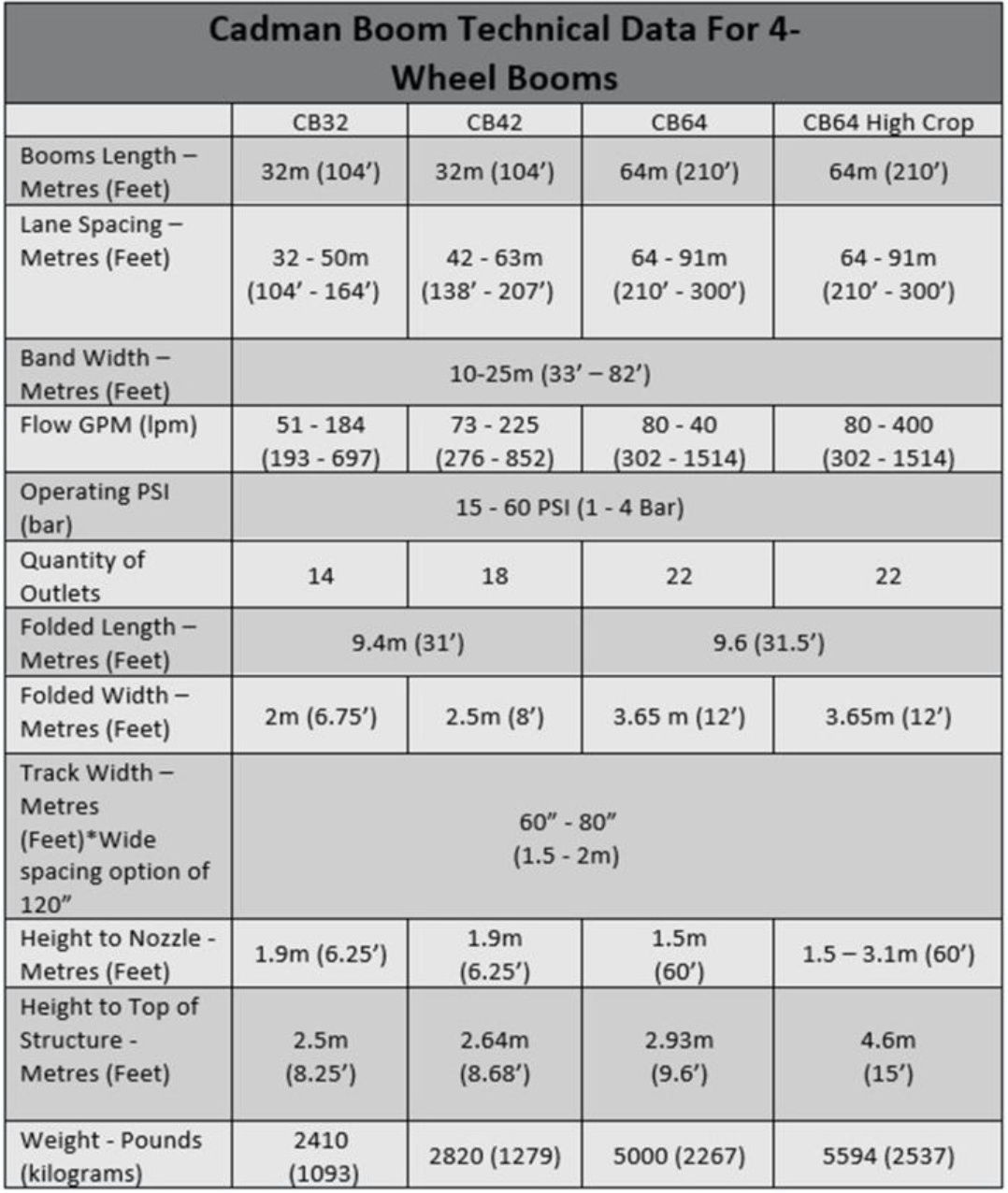 4 wheel performance chart