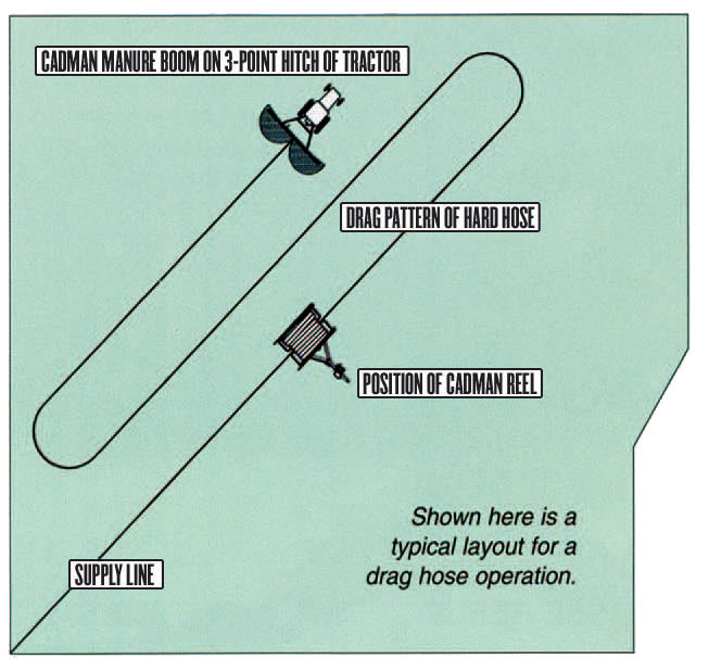 MSeries Drag Reels Cadman Power Equipment Ltd.